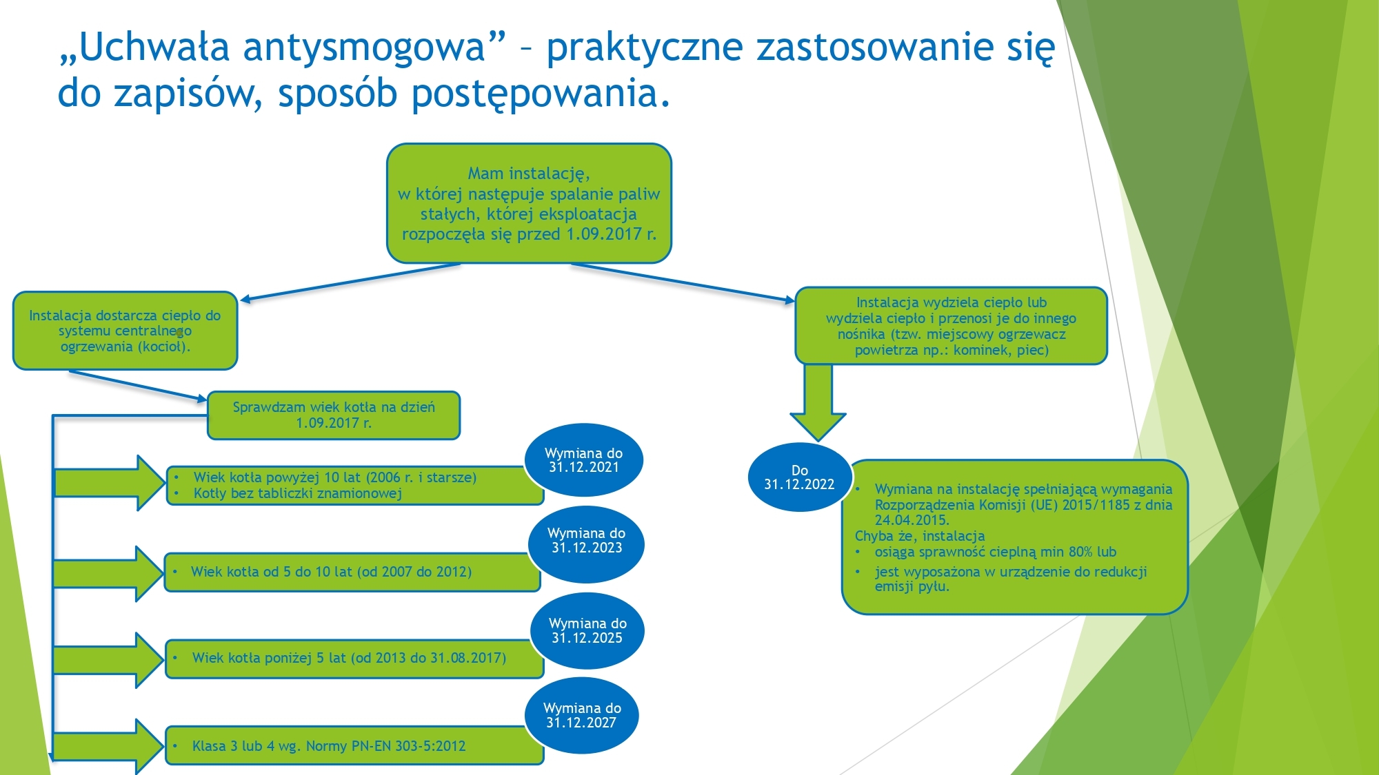 info_o_uchewale_antysmogowej